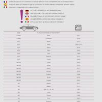 Bulloni antifurto per ruote 