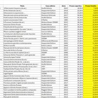 Libri Universitari Giurisprudenza