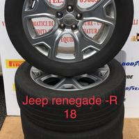 Cerchi e gomme jeep renegade