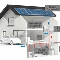 imp. fotovoltaico 6kw +10kwh  accumulo + colonnina