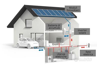 imp. fotovoltaico 6kw +10kwh  accumulo + colonnina