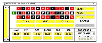 Software Creazione Sistemi