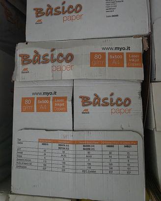 risma di carta A4