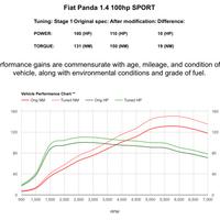 Rimappatura centralina stage 1 Fiat panda 100hp