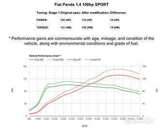 Rimappatura centralina stage 1 Fiat panda 100hp