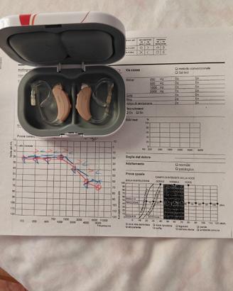 Apparecchi acustici belton