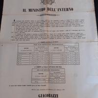 Editto Stati Estensi 1852