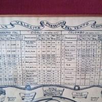 Rosa dei venti Quadro d arte