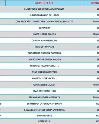 Lego Ghostbuster Star Wars MINECRAFT e altri