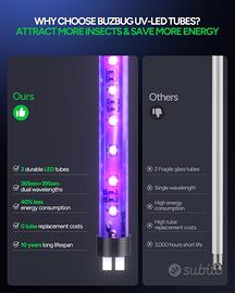 Buzbug Insetticida a LED, batteria ricaricabile da