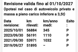 LAIKA 6 POSTI VIAGGIO 7 LETTO PATENETE B