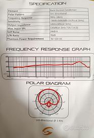 Microfoni panoramici