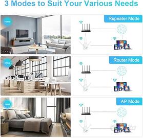 Hai WiFi debole- Usa Ripetitore WiFi Extender
