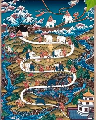 Thangka buddista Nove Stadi della Calma Dimorante