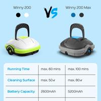 robot piscina Nuovo winny