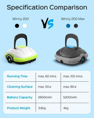robot piscina Nuovo winny