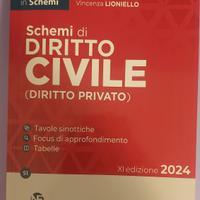 Schemi di diritto civile (diritto privato) 
