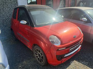 Microcar 2016
