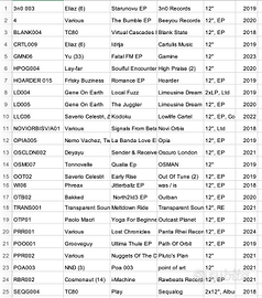Stock Lotto 50 vinili Techouse Electro 2015/2022