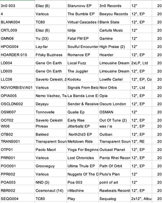 Stock Lotto 50 vinili Techouse Electro 2015/2022