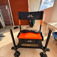 Panchetto pesca a canna