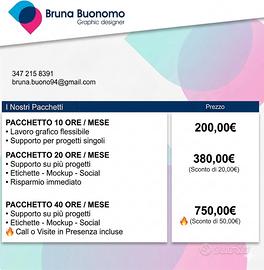 Grafico remoto