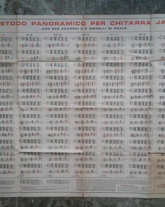 Poster "metodo panoramico per chitarra jazz" Campi
