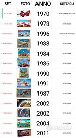 Lego collezione...la storia dagli anni '70 ad oggi