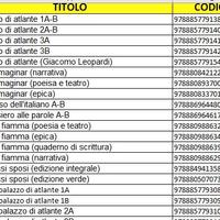 libri Liceo Scientifico Scienze Applicate