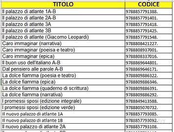 libri Liceo Scientifico Scienze Applicate