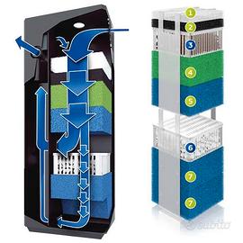 JUWEL BioFlow L filtro int acquario 300+ accessori
