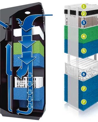 JUWEL BioFlow L filtro int acquario 300+ accessori