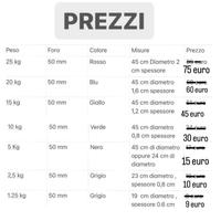 Dischi powerlifting