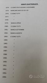 4 ruote riviste dal 1974 al 2022