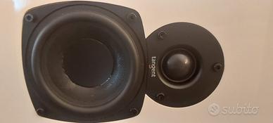 Canale centrale Tangent