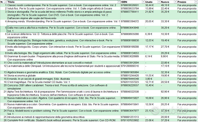 Libri usati (Scolastici, tascabili, classici, ...)