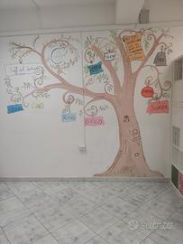 Servizi educativi, sostegno alla genitorialità