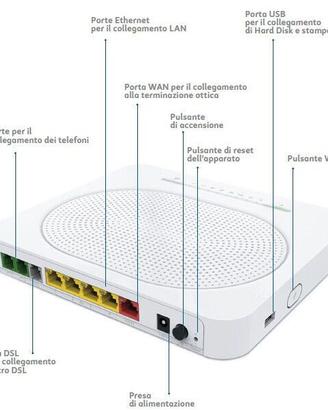 SMART MODEM ROUTER WIFI ADSL FIBRA TIM TG789VAC v2