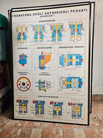PANNELLO DIDATTICO SCUOLA GUIDA VINTAGE ARREDO