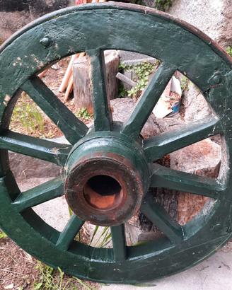 Ruota da carro