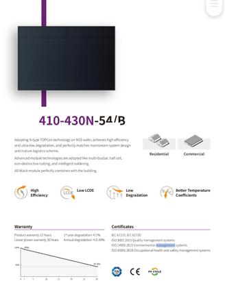 Pannello Solare Black