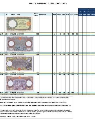 Catalogo banconote collezione Italia