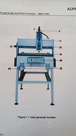 Struttura Pantografo CNC