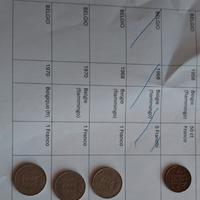 monete Belgio dal 1950 al 1986