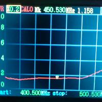 Antenna UHF RAC V131NQ mezzi mobili uso pesante