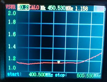 Antenna UHF RAC V131NQ mezzi mobili uso pesante