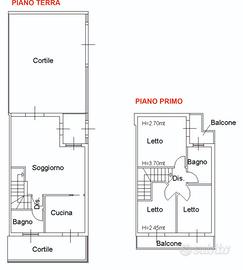 Vendita di villetta a schiera