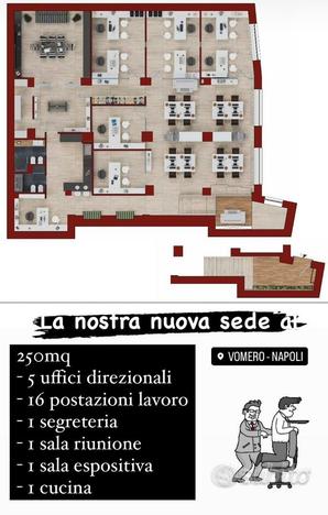 Postazioni Coworking