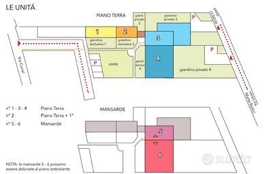 Nuova ristrutturazione
