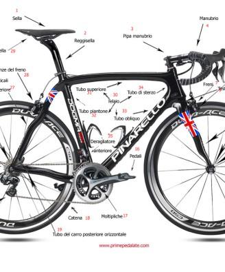 Messa in sella Biomeccanic bici da corsa /gravel